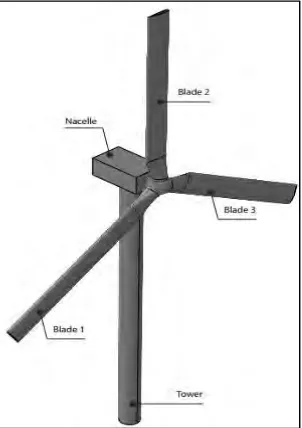 Figure 2.1  Horizontal axis wind turbine prototype design.(Ben Hassena et al., 2015). 