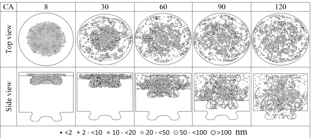 Fig. 3.  Soot particle pathline inside the engine cylinder at selected point and crank angle