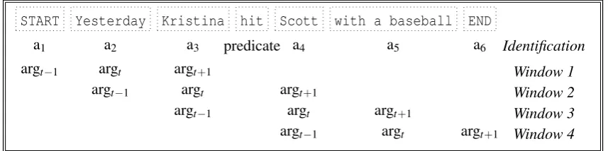 Figure 1: Symmetric context window from the list of arguments