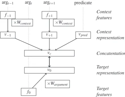 Figure), sampled from a sliding window over the