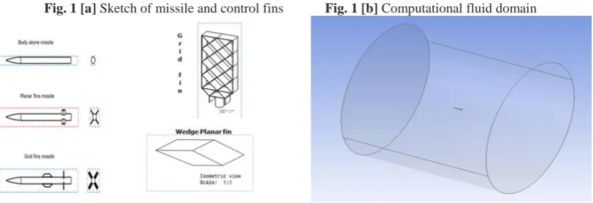 Fig. 1 Geometry of the missile, control fins and fluid domain                   Fig. 1 [a] Sketch of missile and control fins            Fig