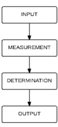 Figure 2.3: The protective scheme logic operation.  