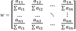 Table I  Scale ranges of a values [8] 