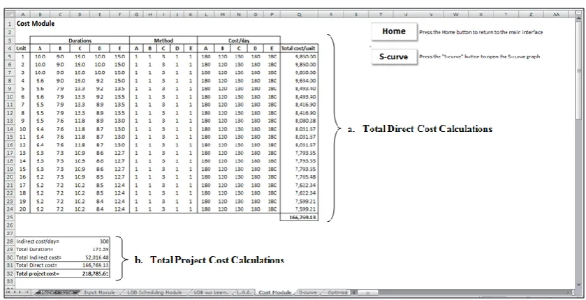 Figure 13: S-Curve Calculations 