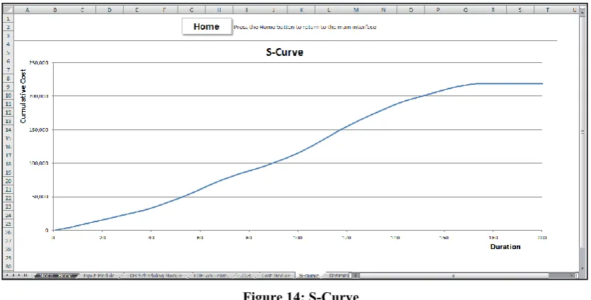 Figure 15: Optimization Module 