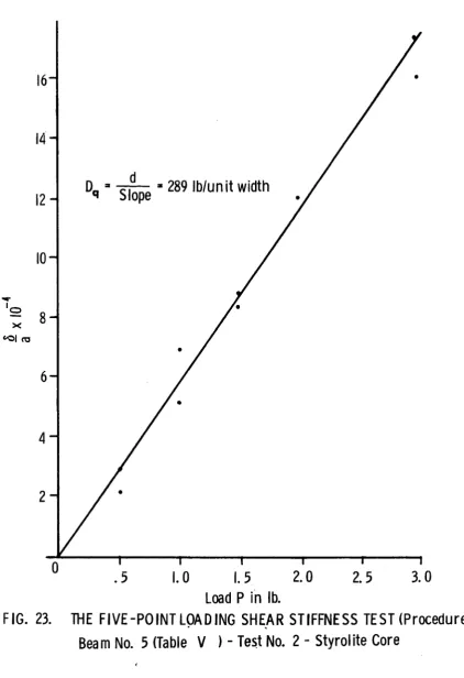 FIG. 23. 