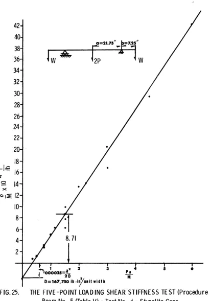 FIG .25. 
