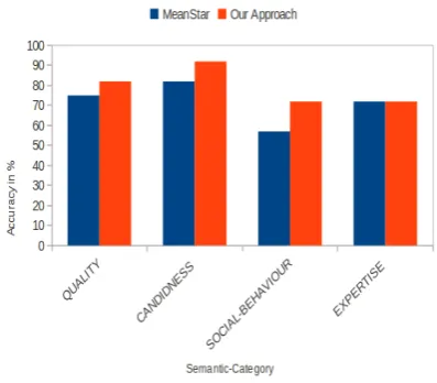 Figure 2 shows the intensity scale obtained by