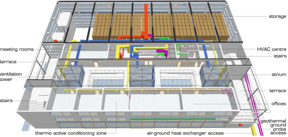 Fig. 2. Floor of the building with the HVAC center, ventilation ducts and thermo-active conditioning system.