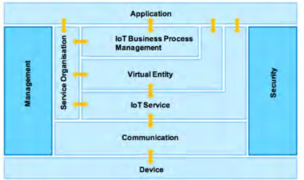 Figure 2.3: ThinkSpeak representing itself as 'cloud' interface [5] 