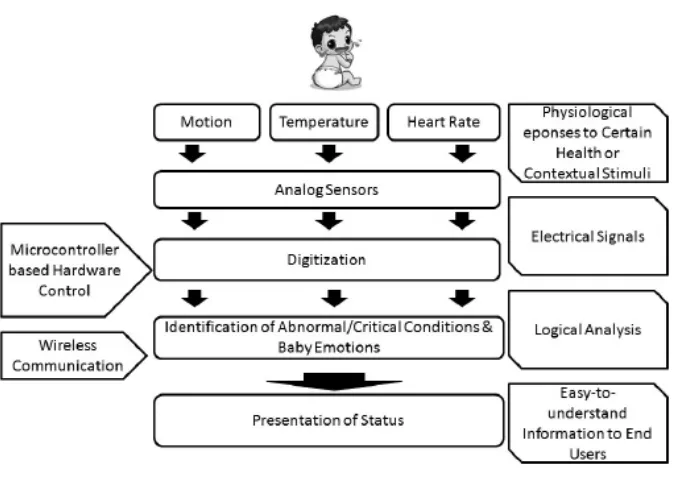 Figure 2.6: Monitoring system architecture [9]. 