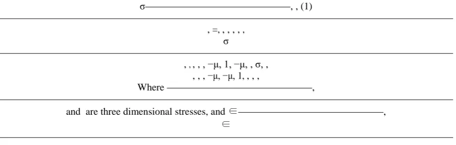 Table 1 Young’s modulus of cohesive soils [9] 