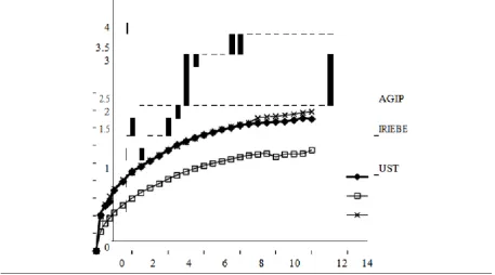 Figure 2  Deviator Stress and Strain (σ3 = 300 kN/m2) σ  