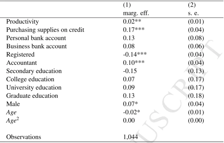 Table 1: Probit estimates for paying to suppliers via mobile money