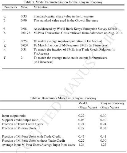 Table 3: Model Parameterization for the Kenyan Economy