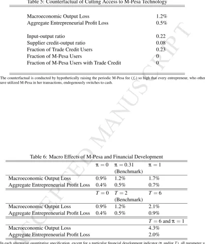Table 5: Counterfactual of Cutting Access to M-Pesa Technology