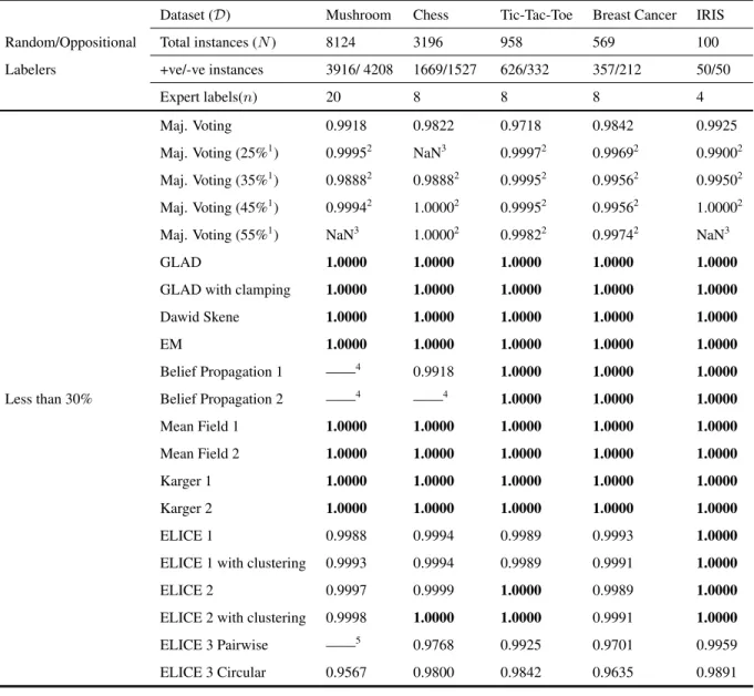 Table continued on next page