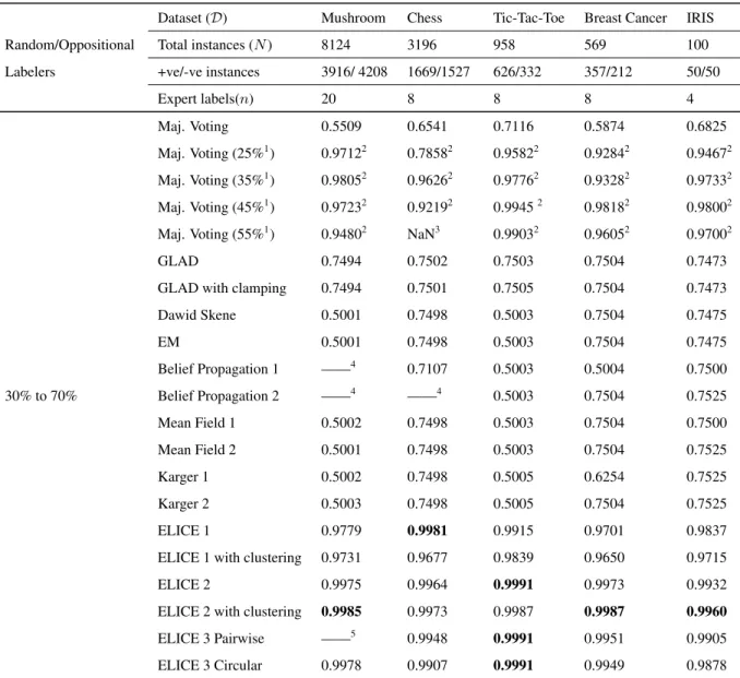 Table 3.1 – continued from previous page