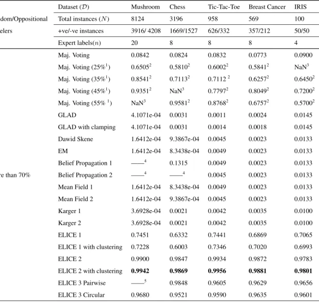 Table 3.1 – continued from previous page