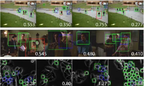 Figure 2.4: Results of the Interactive Object Detection framework for annotation from work [1]