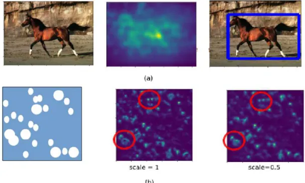 Figure 3.4: Testing part of Hough Forests explained with an example. (a) The Orig- Orig-inal image, with its Hough space and next detection by non-maximal suppression