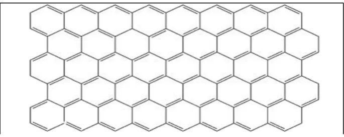 Figure 2.3: The Structure of Graphene (Zhu et al., 2014). 