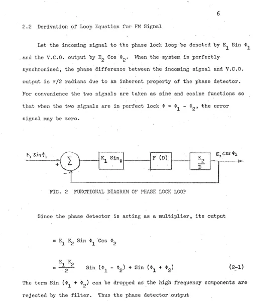 FIG. 2 FUNCTIONAL DIAGRAM OF PHASE LOCK LOOP