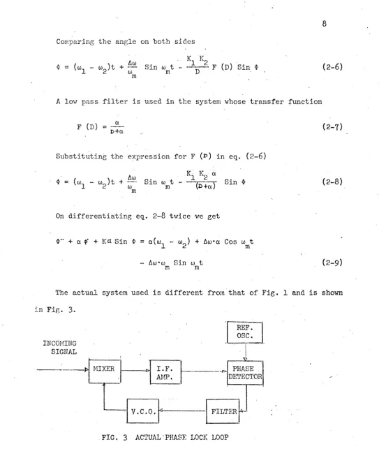 FIG. 3 ACTUAL'PHASE LOCK LOOP 