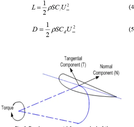 Fig. 1. Machine structure of an oscillating hydrofoil in a tidal current [15]  