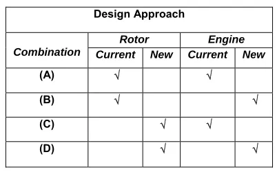 Table 2: Combination between Blade and Engine.   