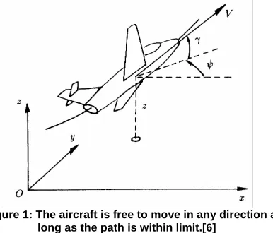Figure 1: The aircraft is free to move in any direction as  long as the path is within limit.[6] 