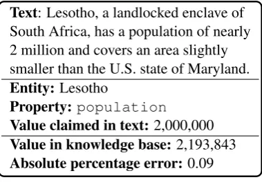 Figure 1: Claim identiﬁcation and veriﬁcation.