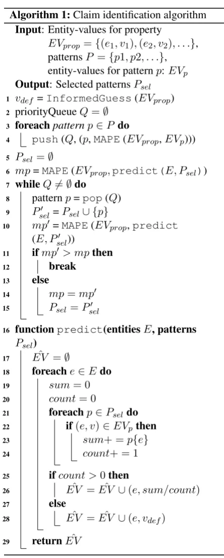 Table 1: Property and text patterns associated with entity-value pairs.