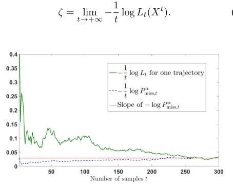 Fig. 1: Simulation setup: ∆ = 32evolution of, p1, p2 ∼ U([1, ∆]), µ1 =, µ2 = 5, σ = 10, α = 0.01