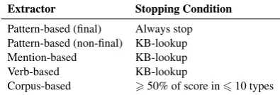 Table 1: Extractors and their stopping conditions