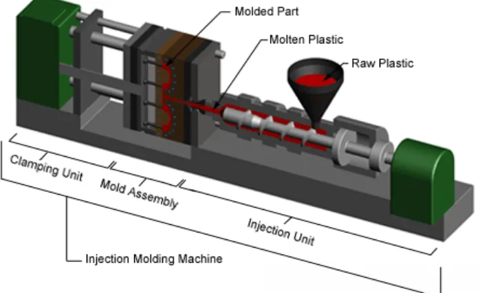 Figure 1.2: Plastic Pellets for Injection Moulding Process. 