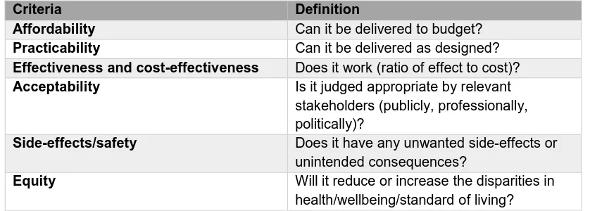 Table 2 - APEASE criteria for intervention  