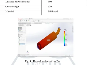 Fig. 4.  Thermal analysis of muffler 