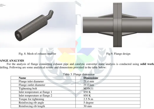 Table 3. Flange dimension Dimensions 