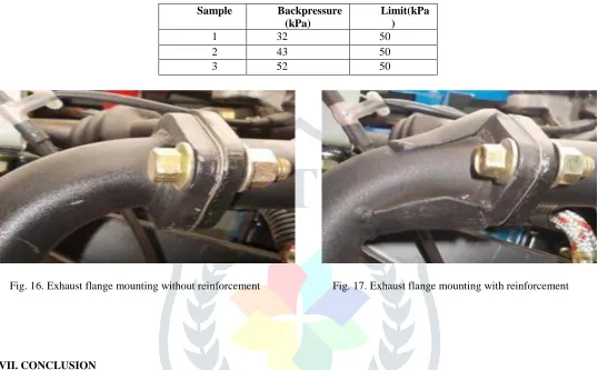 Table 3. back pressure reading 