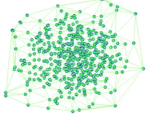 Fig. 5. Traffic dispersion graphs of a peer-to-peer Botnet 