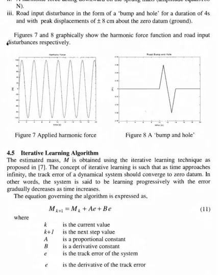 Figure 7 Applied harmonic force