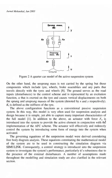 Figure 2 A quarter car model of the active suspension system