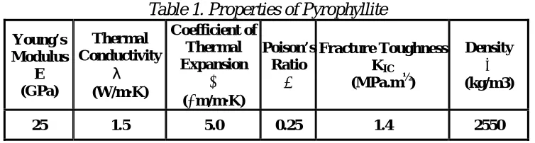 Table 2. Details of quench test specimens 