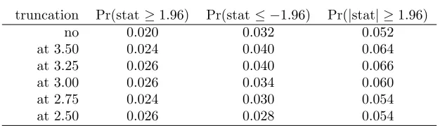 Table 3.2: Simulation 1, under the null hypothesis, the performance of test statistics (3.4) whenthere is no stratiﬁed sampling