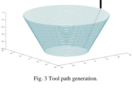 Fig. 3 Tool path generation.  