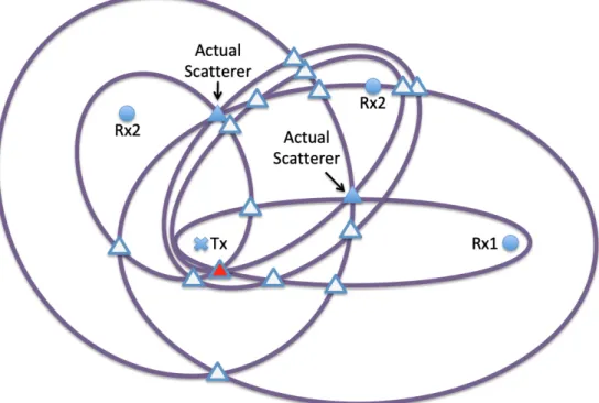 Figure 2.7: Complications of multilateration when multiple targets are present.