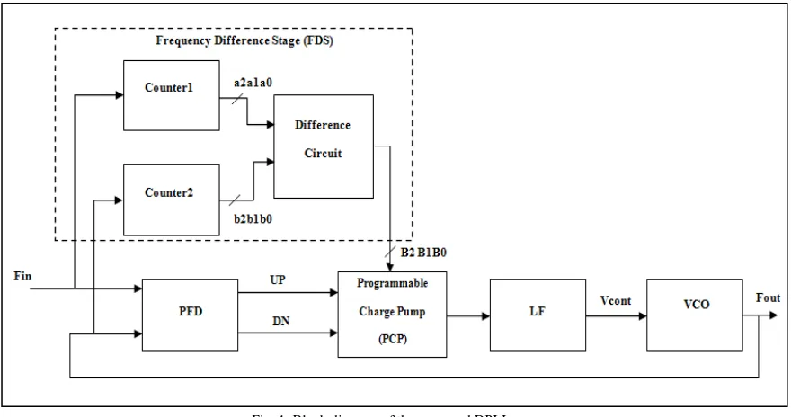 Fig. 1. Block diagram of the proposed DPLL. 