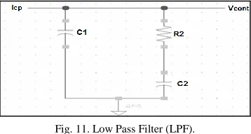 Fig. 11. Low Pass Filter (LPF). 
