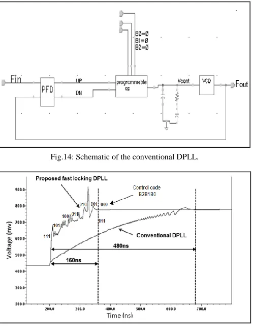 Fig.14: Schematic of the conventional DPLL. 